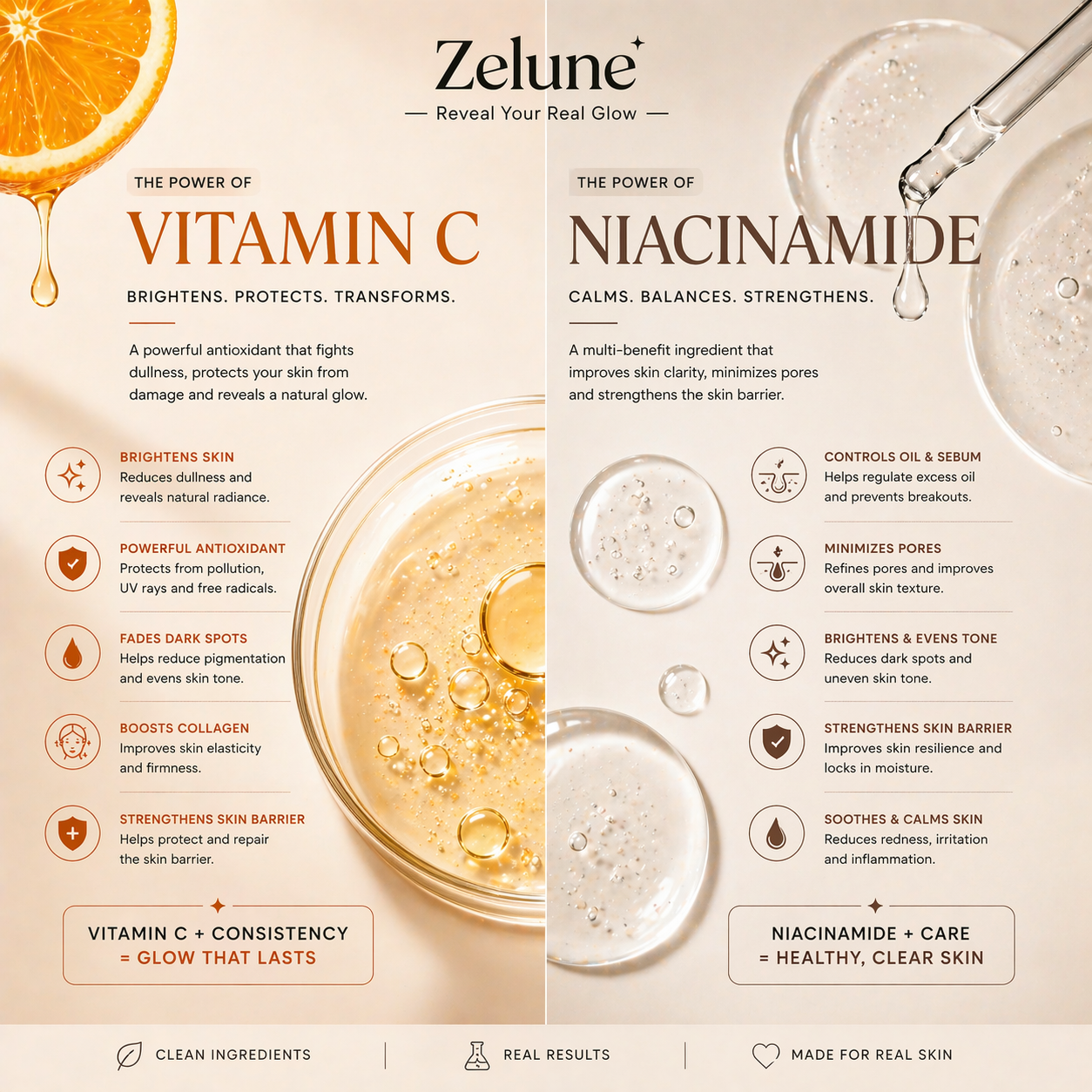 ZELUNE Vitamin C & Niacinamide Face Wash for Acne & Oil Control